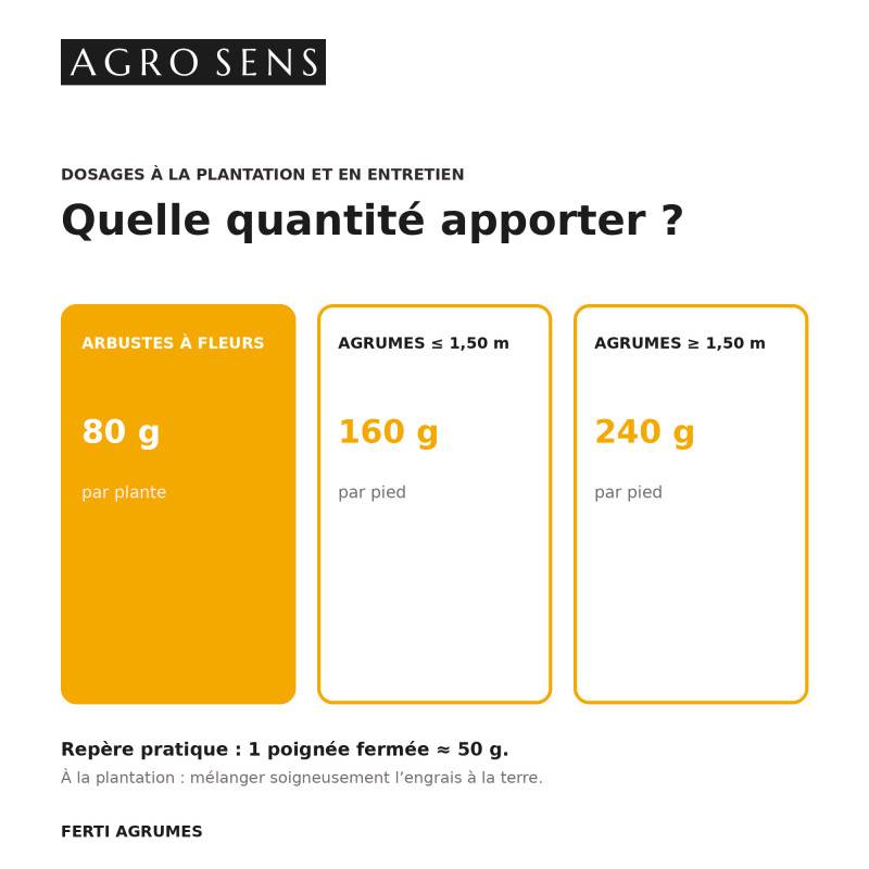 Ferti Agrumes - Engrais pour agrumes, citronniers, orangers - Sac 12 kg - Image 6