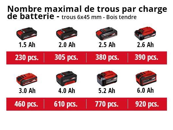 Einhell - Perceuse à percussion sans fil Power X-Change TE-CD 18/40 Li-i +64 (2x2,0Ah) Einhell - Image 3