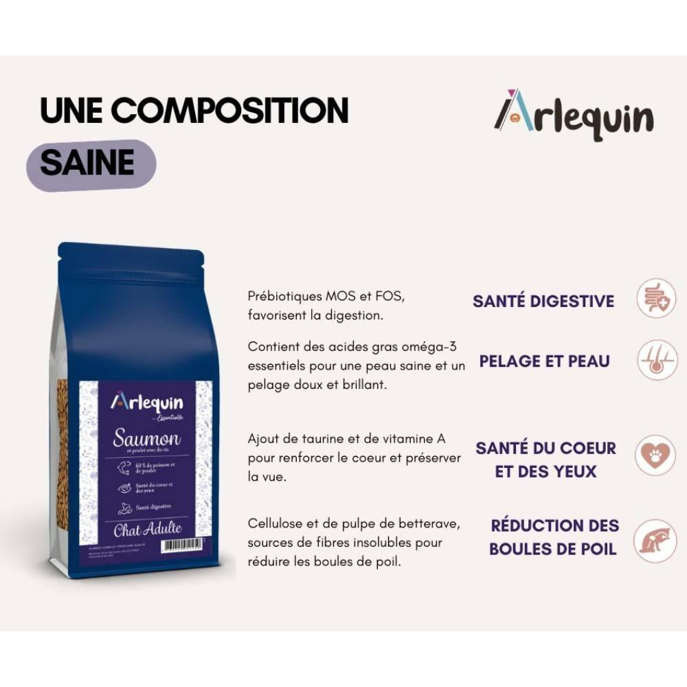 CROQUETTE CHAT ARLEQUIN ESSENTIELLE SAUMON POULET 6 kg - Imagen 2