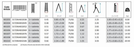 Escabeau Lyonnais bois 6 marches + tablette CENTAURE - 483206 - Image 5