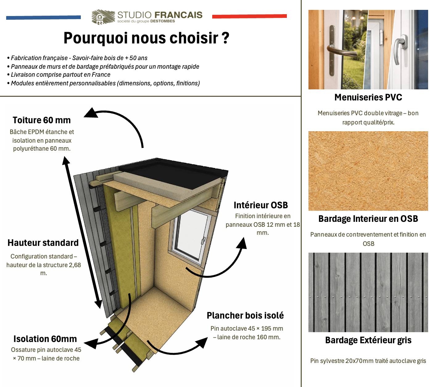 Sans Marque - Extension maison en bois en bois 5,5 x 3,5 x 2,7 m avec plancher isolé - Imagen 3