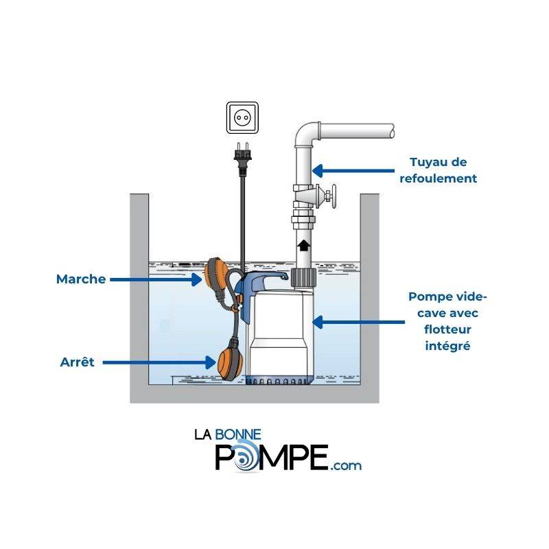 Pompe de relevage immergée GRUNDFOS UNILIFT KP150-A-1 - 011H1600 - Image 4