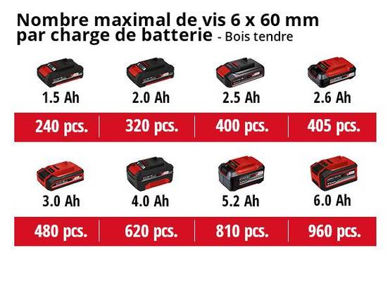 Einhell - Perceuse à percussion sans fil TE-CD 18/50 Li-i BL (2x2,0Ah) Einhell - Image 4