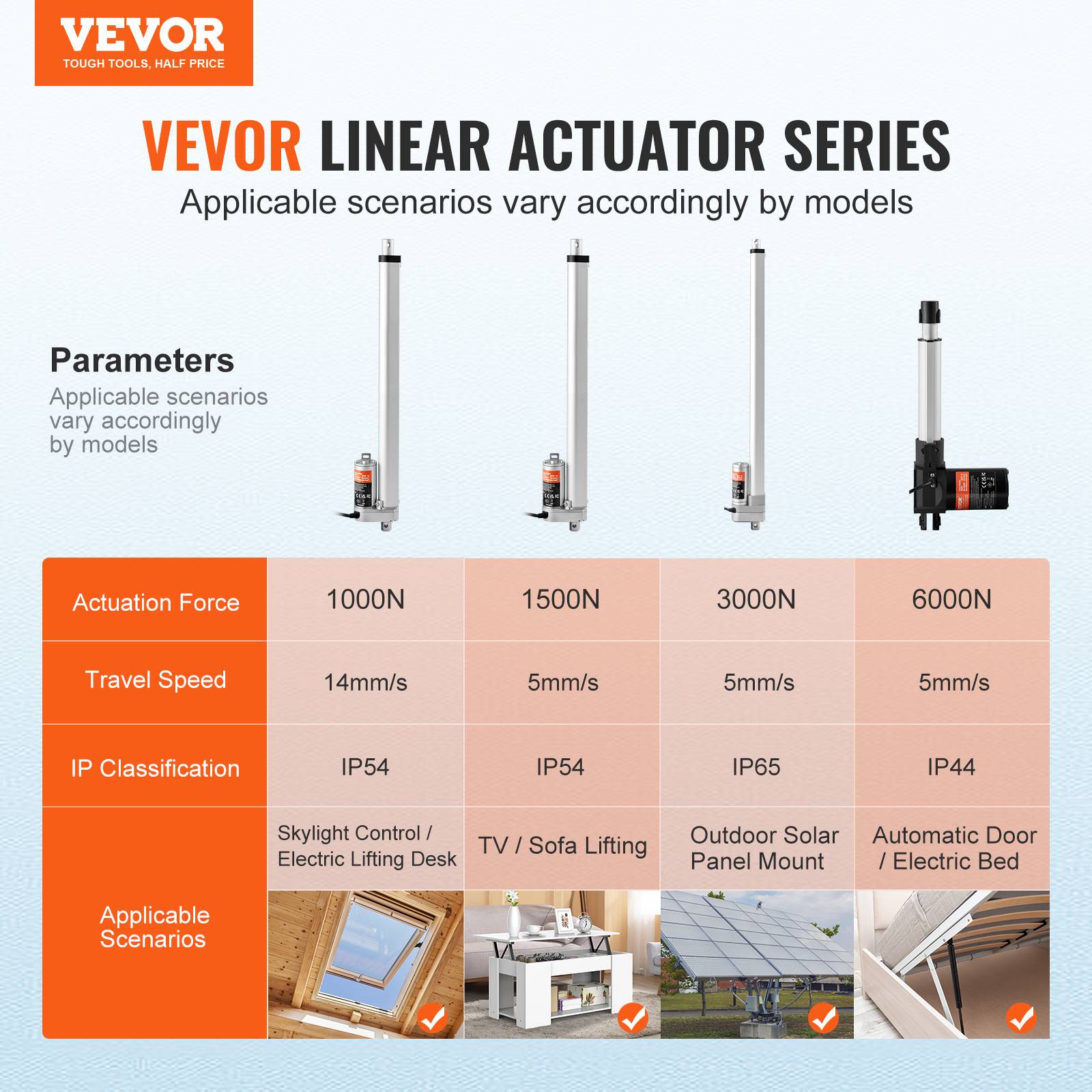 Vevor - VEVOR Actionneur linéaire 12V 400mm 1500N 5mm/s, IP54, pour meubles, automatisation, équipements mécaniques. - Image 2