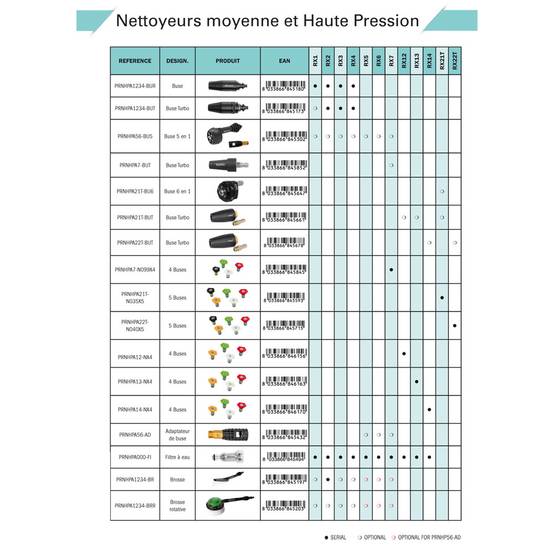 Ribimex - Brosse fixe nettoyeur HP électrique mod.PRNHP01 / NHP02 / NHP03 / NHP04 - Image 2
