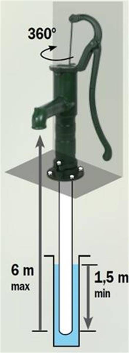 Ribimex - Pompe à bras en fonte à poser hauteur aspiration max 6m - Imagen 2