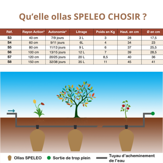 Ollas SPELEO - 35 L - Mes Courses En Vrac - Image 4