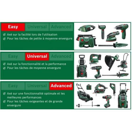 Bosch - Taille-haies sur perche Universal HedgePole 18 - Bosch - avec batterie 18V 2.5Ah - chargeur - 06008B3000 - Image 5