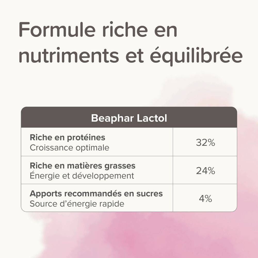 Lait maternisé pour chaton Poids : 250g BEAPHAR - Image 7