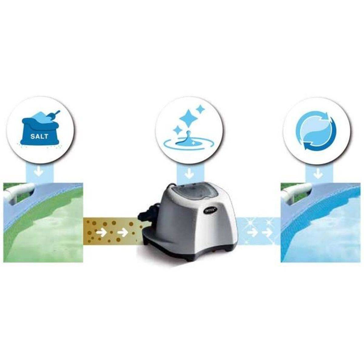 Stérilisateur au sel QS1200 pour piscine jusqu'à 56,80 m³ - Intex - Imagen 5