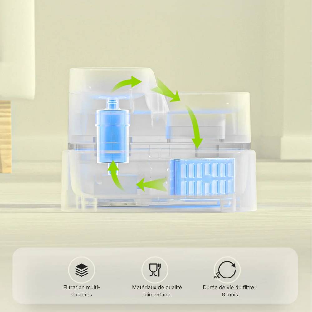 Fontaine à eau 3L – distributeur d'eau pour chats et chiens avec pompe sans fil et filtration avancée - APETDOLA - Image 3