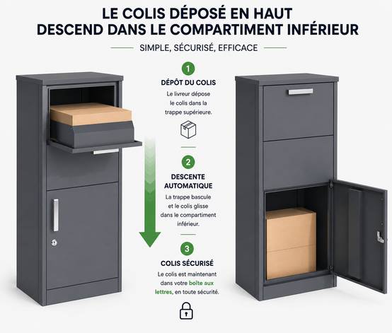 Couleurs du monde - Boîte aux lettres grise avec compartiment colis – modèle sécurisé en acier galvanisé - Image 5