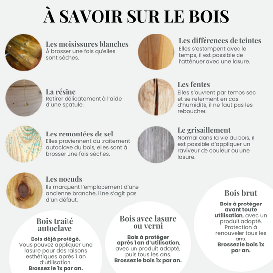 Cerland - Bac à fleurs en bois 19L - Acanta - Imagen 6