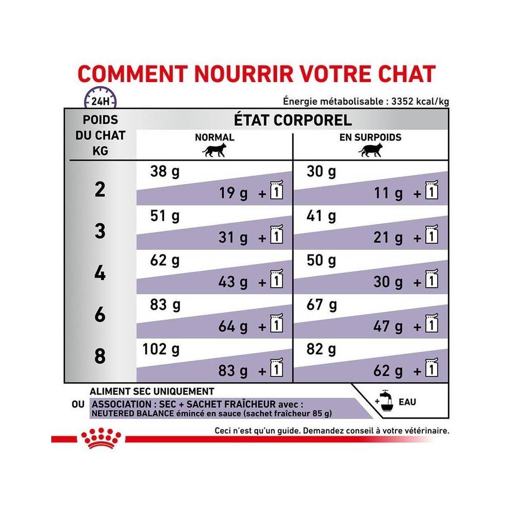 Royal Canin - Croquettes chat VETERINARY CAT NEUTERED SATIETY BALANCE - Royal Canin 12 kg - Imagen 6
