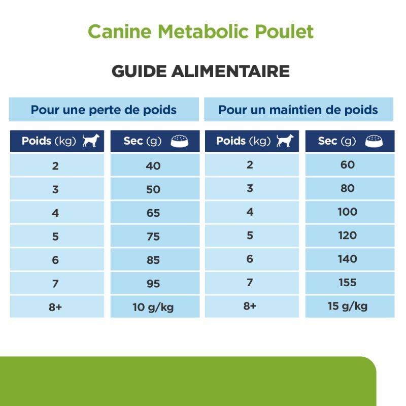 CROQUETTES CHIEN ADULT PRESCRIPTION DIETS METABOLIC MINI - HILL'S 3 kg - Image 7