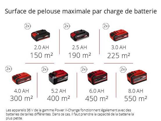 Einhell - Scarificateur-aérateur sans fil GE-SA 36/35 Li-Solo - Sans batterie Einhell - Image 5