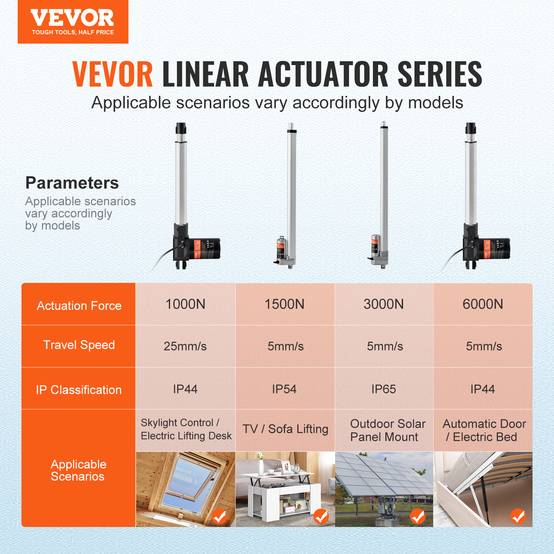 Vevor - VEVOR Kit actionneur linéaire 250mm 24V, 25mm/s, 1000N, levage TV/table/canapé, IP44, adaptateur. - Image 2