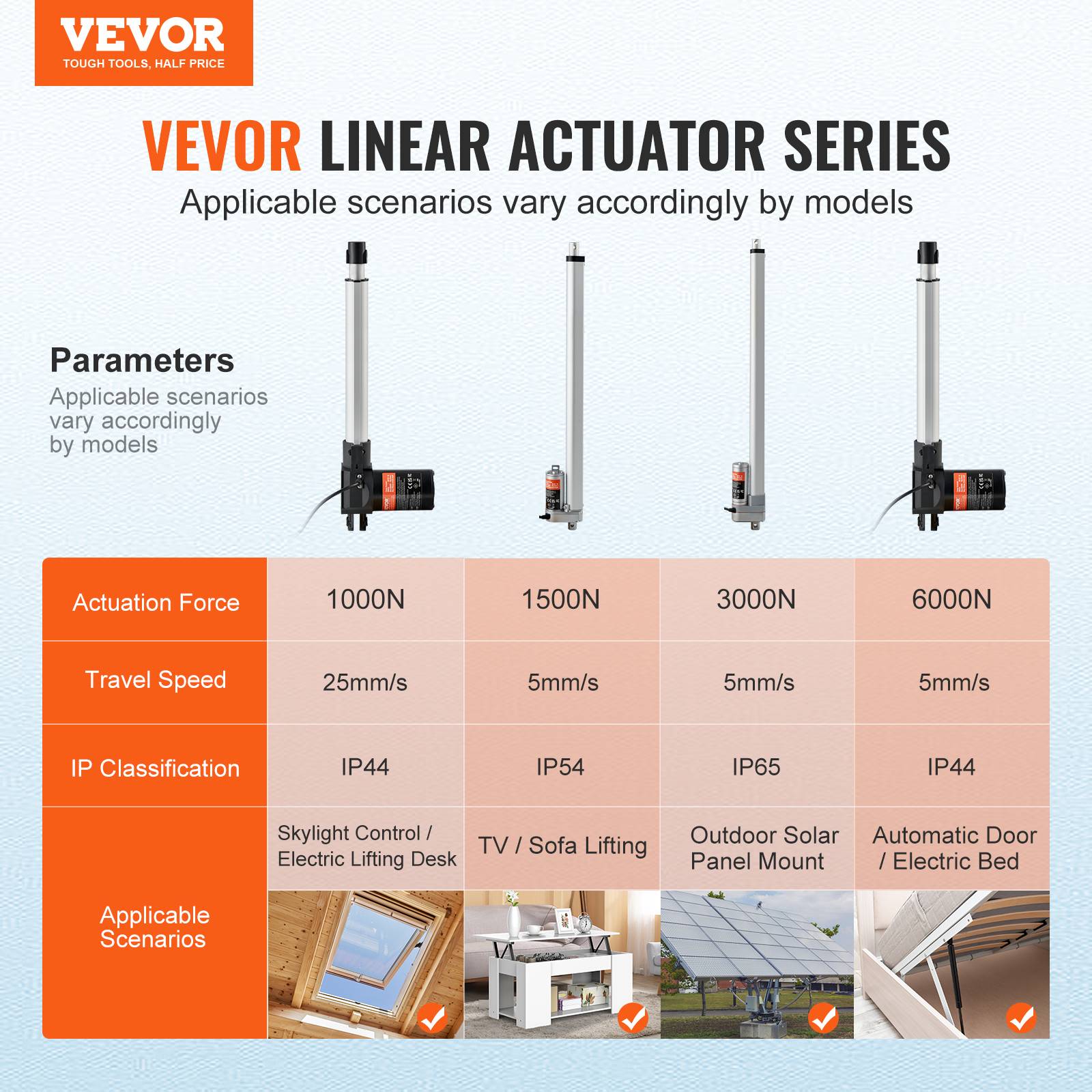 Vevor - VEVOR Kit actionneur linéaire 250mm 24V, 25mm/s, 1000N, levage TV/table/canapé, IP44, adaptateur. - Image 2