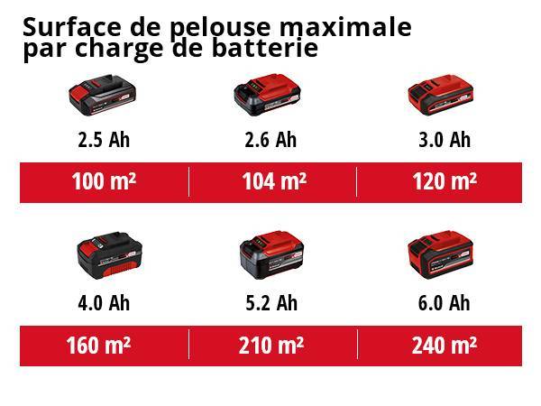 Einhell - Scarificateur-aérateur sans fil GC-SC 18/28 Li-Solo - sans batterie ni chargeur Einhell - Image 4