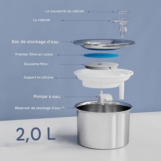 IntiMeg - Dispenseur d'eau circulant pour chats et chiens IntiMeg - Image 3