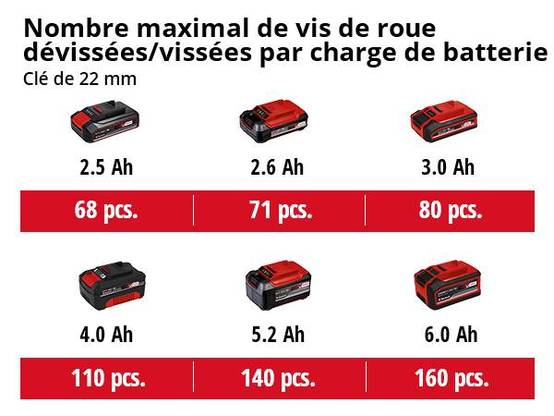Einhell - Boulonneuse sans fil IMPAXXO 18/400 Power X-Change - sans batterie ni chargeur Einhell - Image 5
