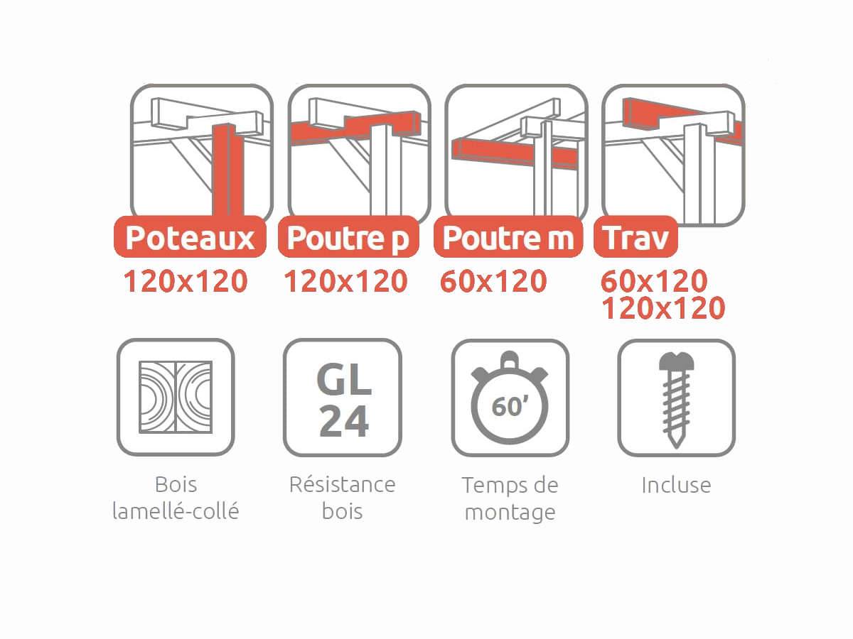 Pergola adossée en lamellé-collée Calais 300 x 300 cm + 2 supports poteaux - Mardeland - Image 3