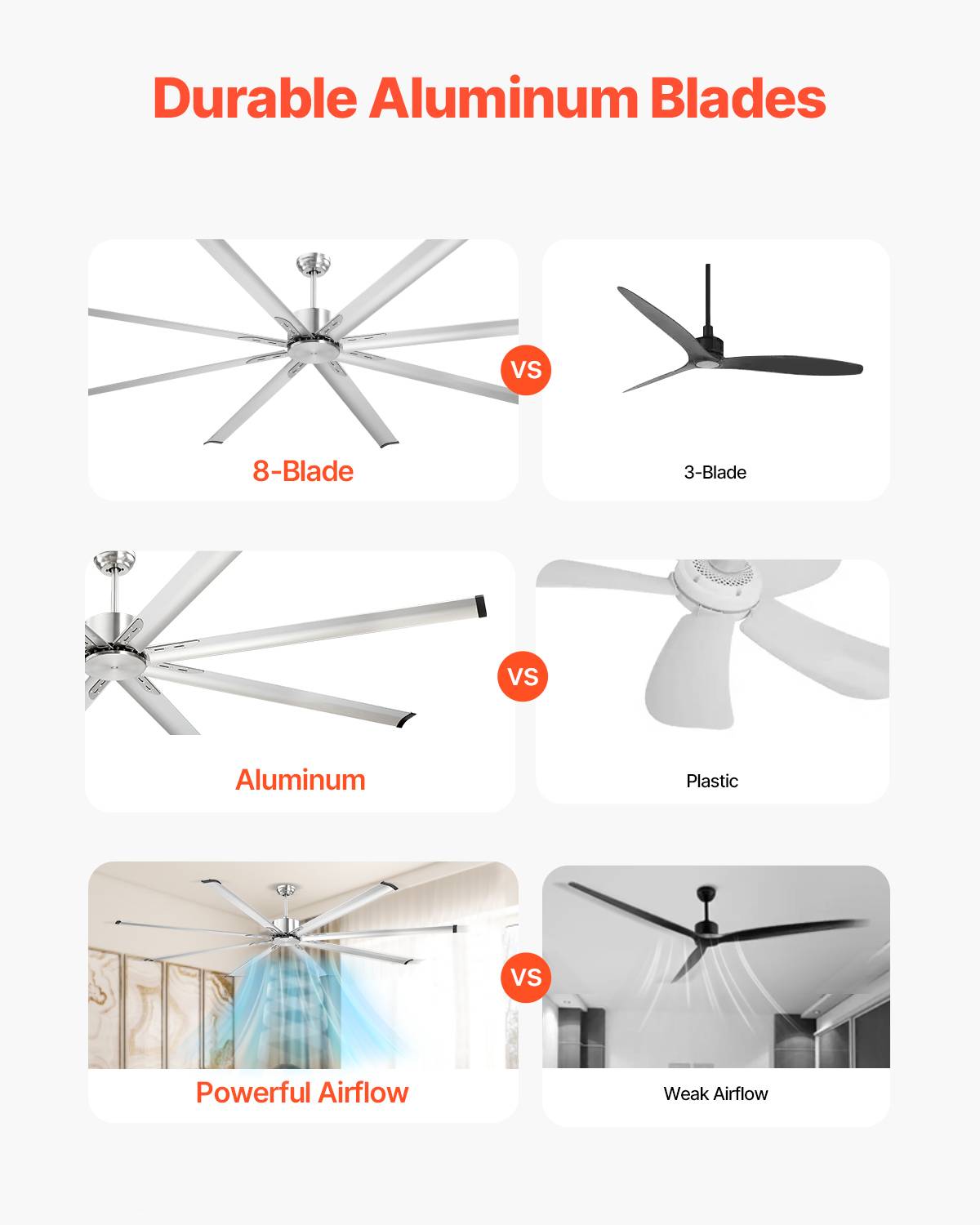 VEVOR Ventilateur plafond sans lumière 243 cm, 8 pales alu, télécommande, nickel brossé. - Image 2
