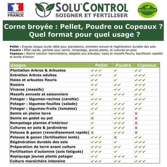 SOLU’CONTROL - 500 g de Corne Broyée en Pellet - Formulation haute qualité Organo-Minerale - Engrais Azoté 100% Naturel- UAB - Image 5