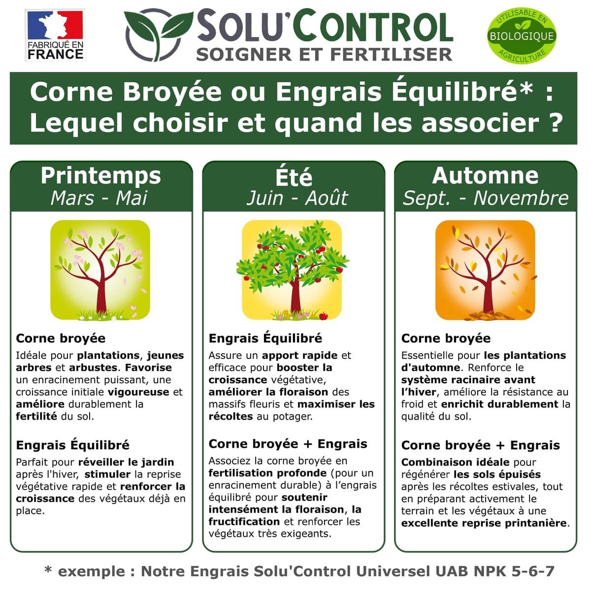 SOLU’CONTROL - 500 g de Corne Broyée en Pellet - Formulation haute qualité Organo-Minerale - Engrais Azoté 100% Naturel- UAB - Image 3