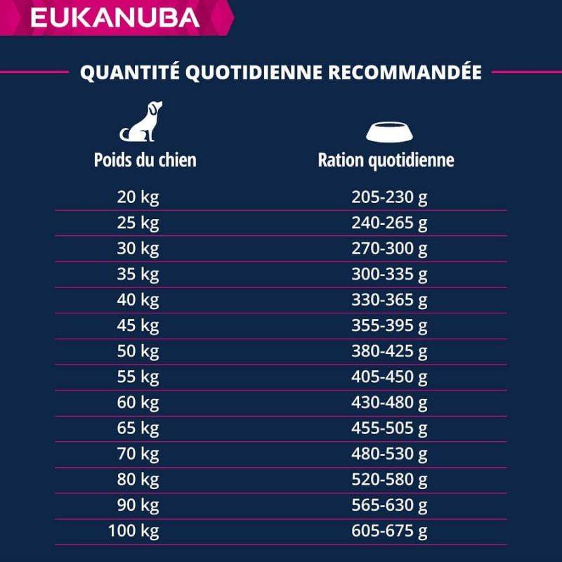 Eukanuba - CROQUETTES CHIEN ADULT SAUMON LARGE - EUKANUBA 2,5 kg - Imagen 6