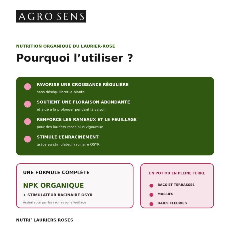 Nutri Lauriers Roses - Engrais liquide pour lauriers roses et bougainvilliers - 500 ml (250 litres de préparation) - Image 2