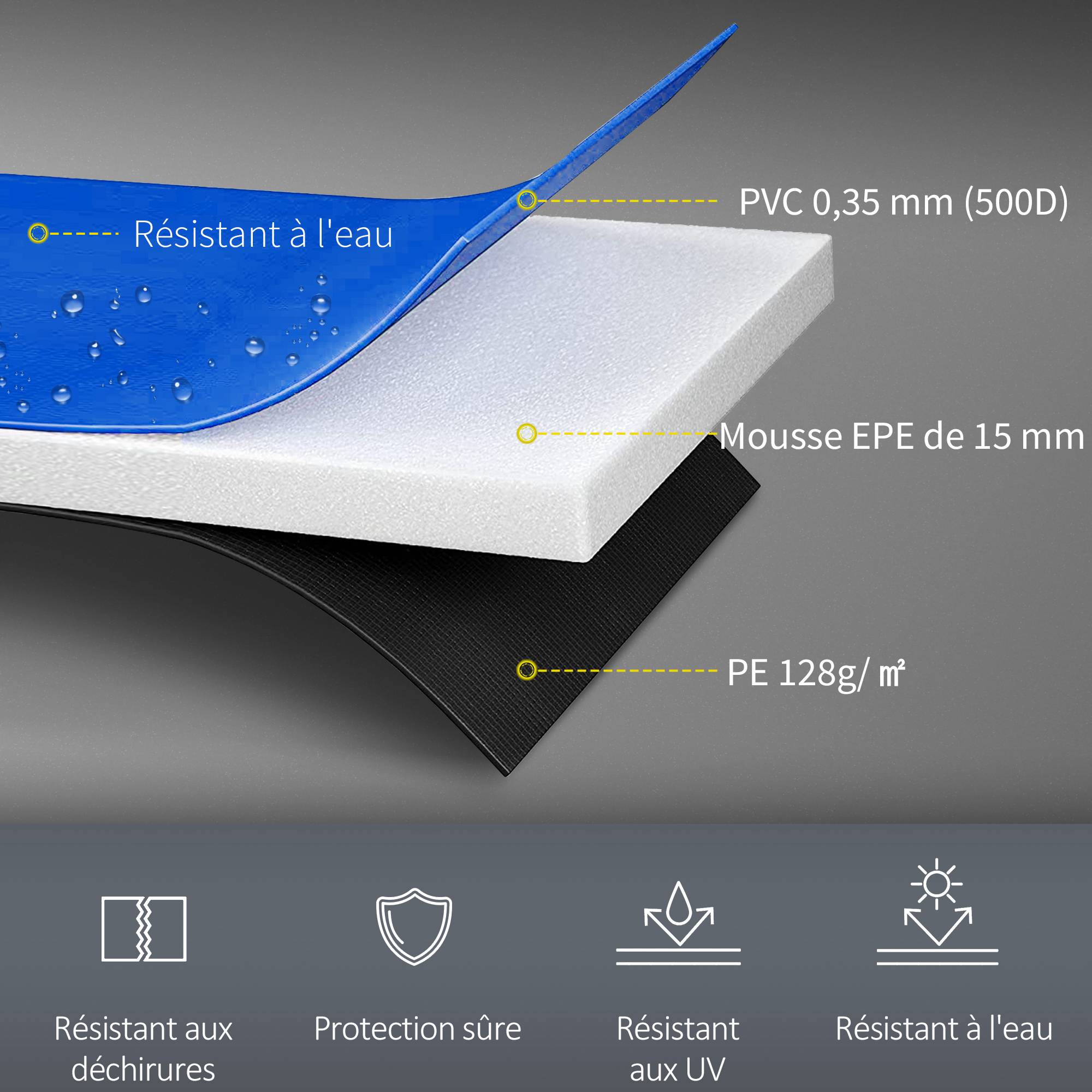 Homcom - Couvre-ressort trampoline Ø 305 cm - coussin de protection des ressorts - rembourrage 1,5 cm - PVC bleu - HOMCOM - Imagen 4