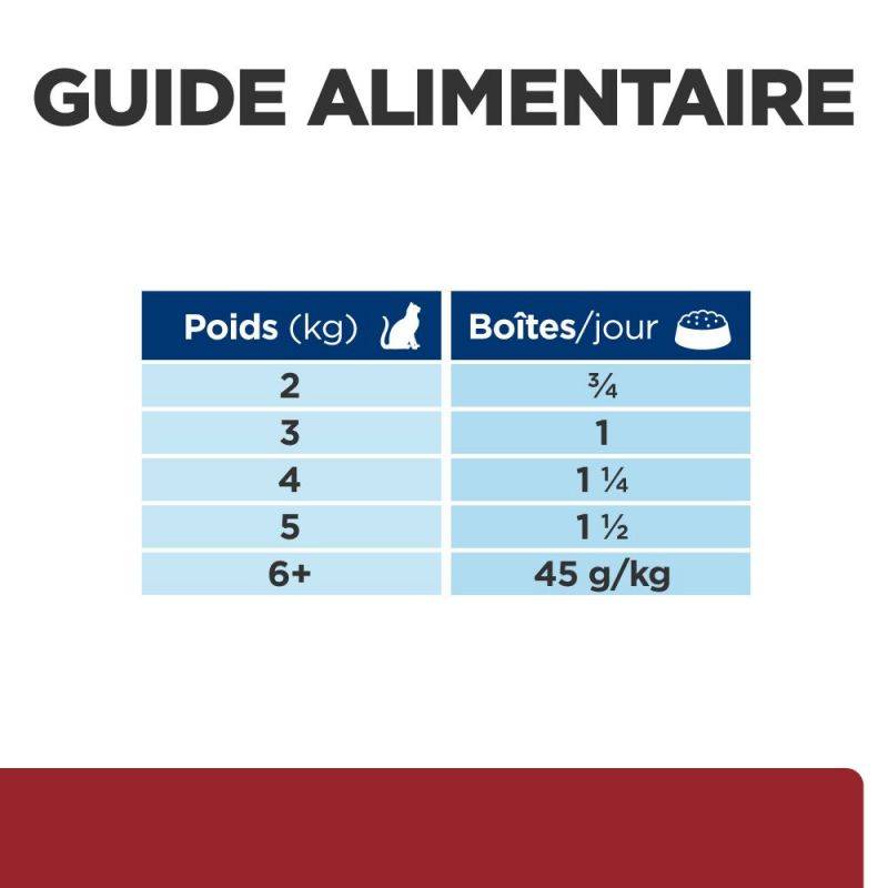 PATEE CHAT ADULT PRESCRIPTION DIETS I/D DIGESTIVE (boite) - HILL'S 24*156 g - Image 7