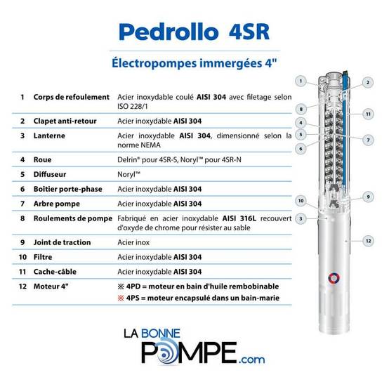Pompe immergée 4" Pedrollo 4SR414FK 1,10 kW jusqu'à 6 m3/h - Moteur bain d'eau Franklin 4FK triphasé 380V - Image 5