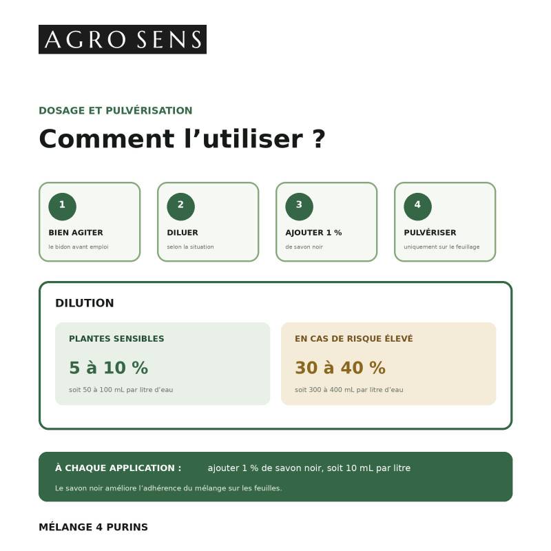 Mélange de 4 purins concentré, consoude, prêle, bardane et sauge - 1 Litre - Image 6
