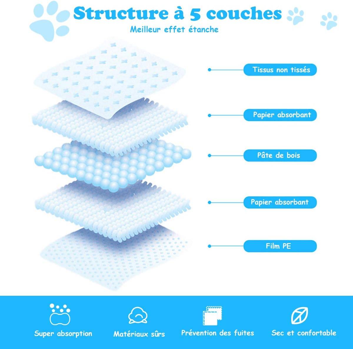 Costway - Lot de 300 Tapis Éducateurs pour Chiot, Alaise pour Chien Jetable à 5 Couches, 43 x 60 CM - Image 3