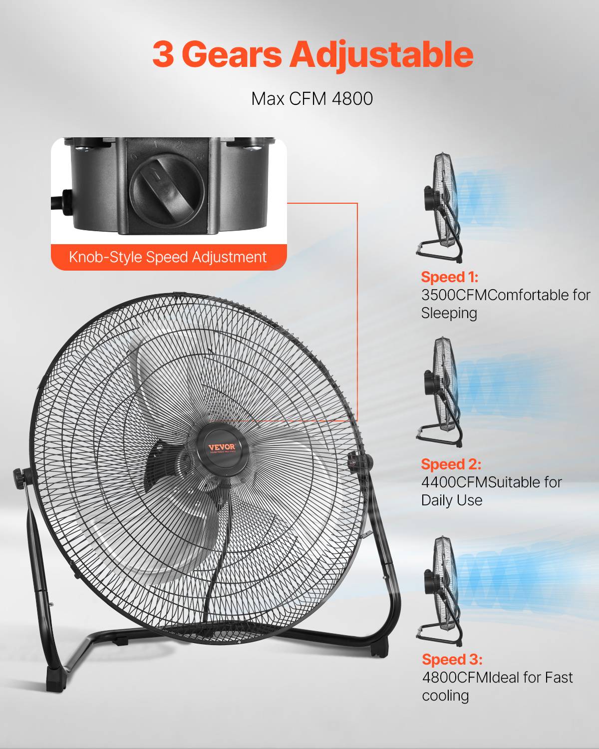 VEVOR Ventilateur sol 3 vitesses, métal 508mm, 2pcs, garage. - Image 3