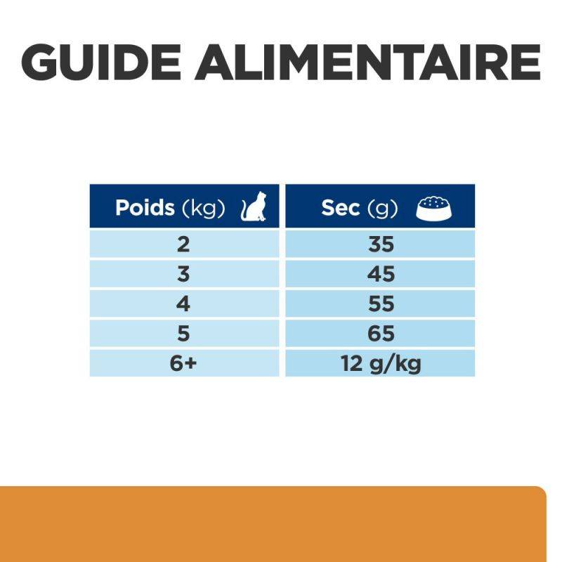 CROQUETTES CHAT ADULT PRESCRIPTION DIETS K/D KIDNEY CARE (POULET) - HILL'S 1.5 kg - Image 6