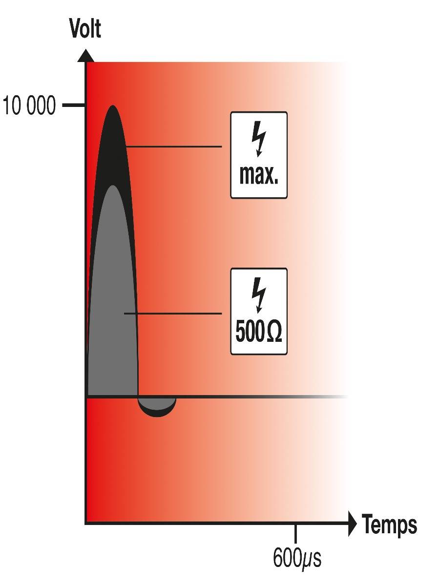 Horizont - Poste batterie HOTSHOCK A300 HORIZONT - Imagen 5
