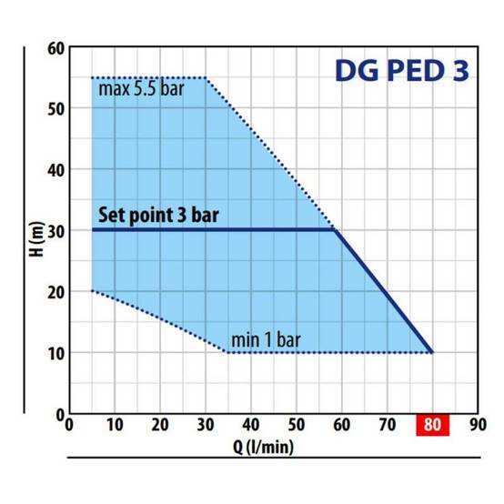 Surpresseur compact Pedrollo DG PED 0,75 kW à vitesse variable jusqu'à 3,6 m3/h monophasé 220V - Image 6