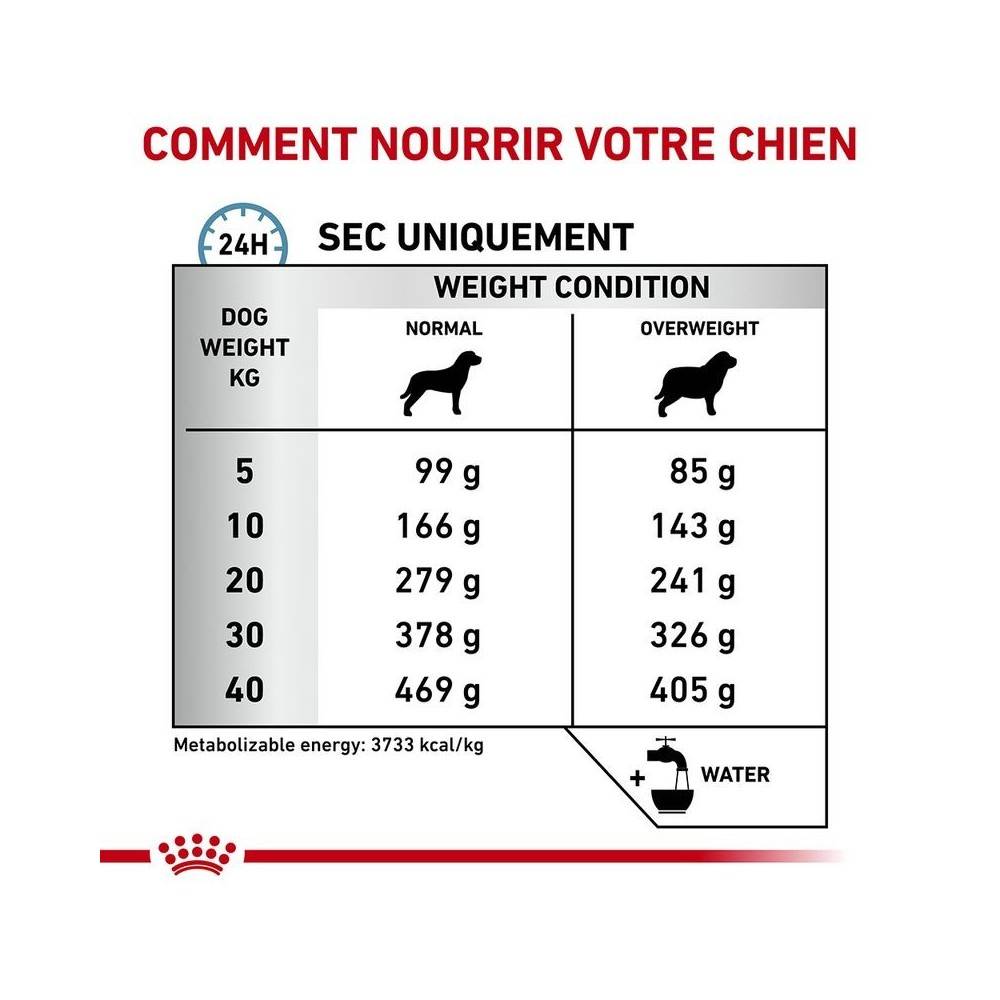 Royal Canin - Croquettes Royal Canin Veterinary Diet Hypoallergenic Moderate Calorie pour chiens Sac 1,5 kg - Image 5