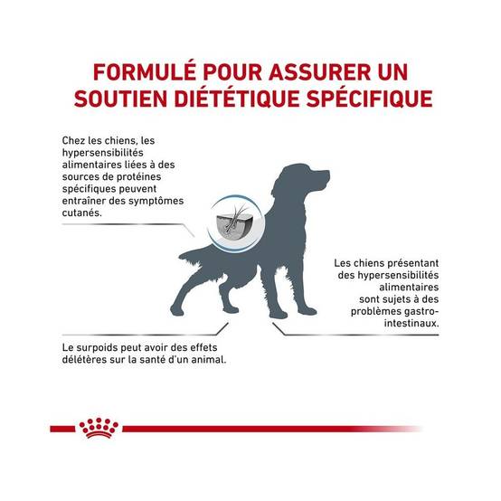 Royal Canin - Croquettes Royal Canin Veterinary Diet Hypoallergenic Moderate Calorie pour chiens Sac 1,5 kg - Image 6