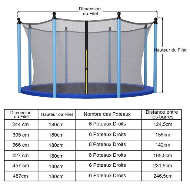 Helloshop26 - Filet de sécurité pour trampoline 488 cm avec 11 poteaux fermeture eclair double et boucles de protection intérieur/extérieur - Imagen 4