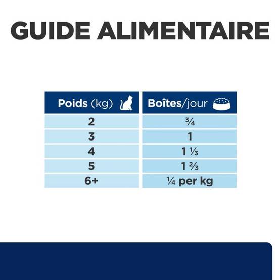 PATEE CHAT ADULT PRESCRIPTION DIETS Z/D FOOD SENSITIVITIES (boite) - HILL'S 24*156 g - Image 8