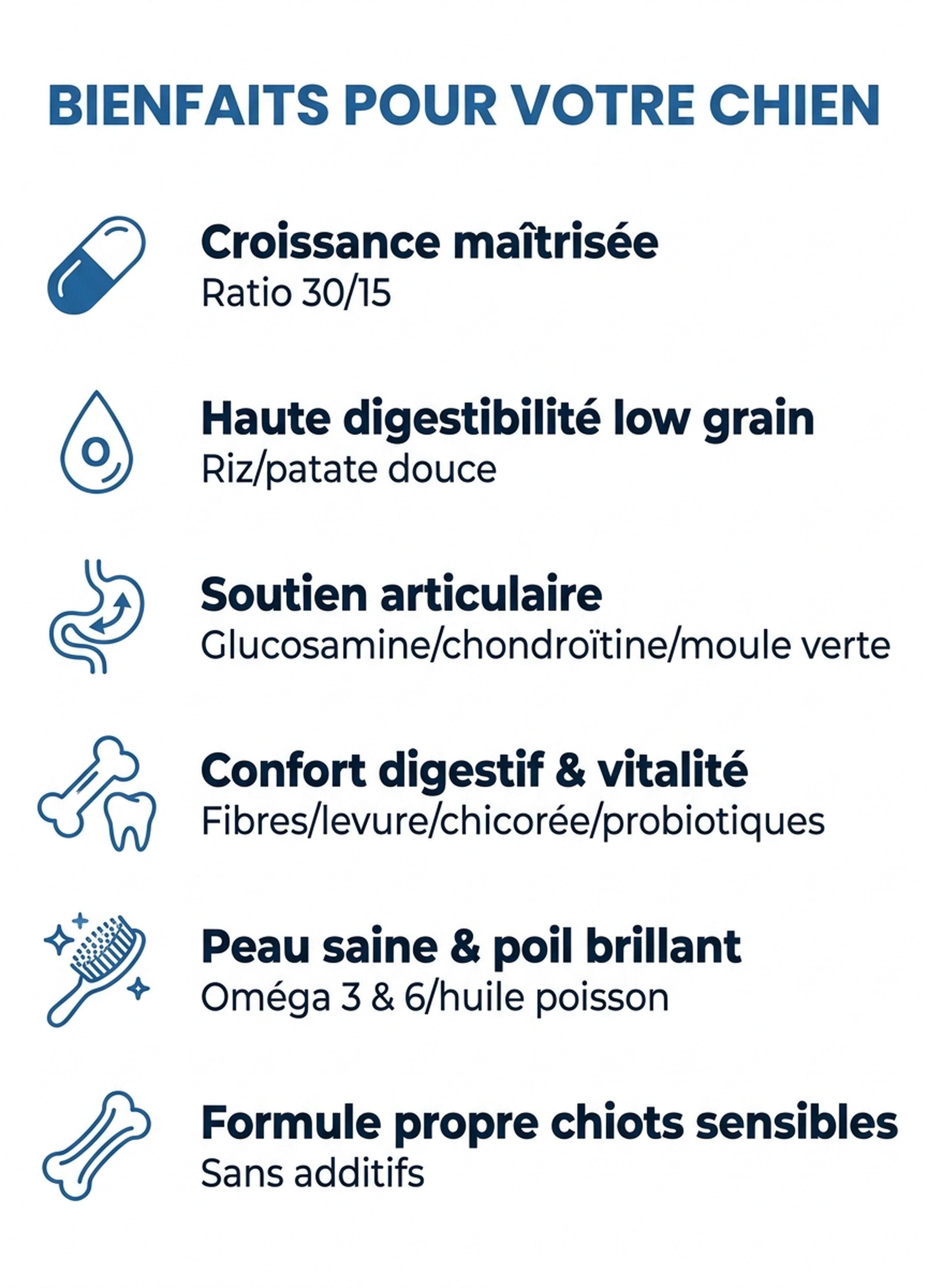 France Croquettes - France Croquettes Croquettes pour chiot Royal Agneau Maxi Chiot 30/15 - 12 kg - Image 8