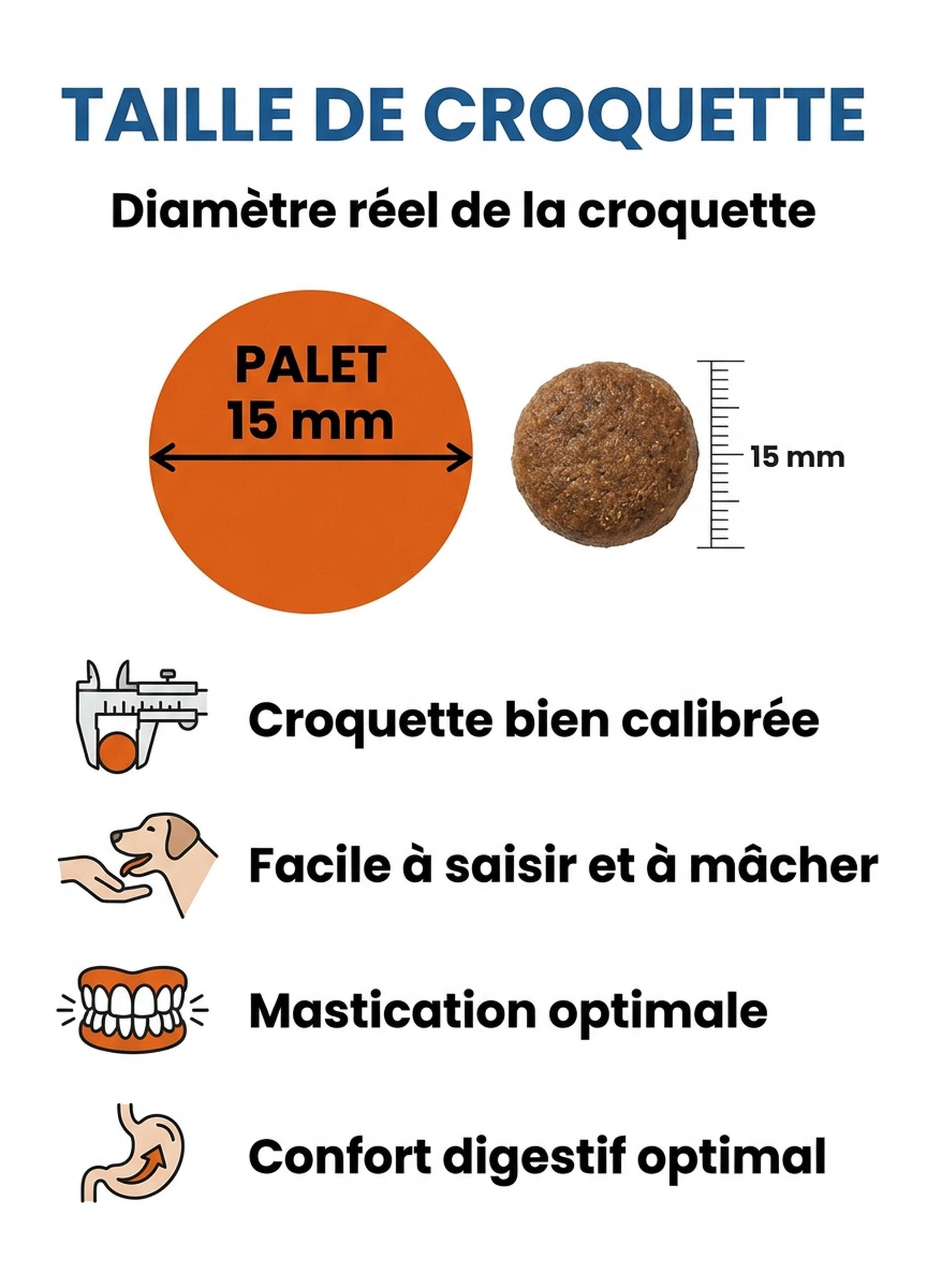 France Croquettes - France Croquettes Croquettes pour chiot Royal Agneau Maxi Chiot 30/15 - 12 kg - Image 6