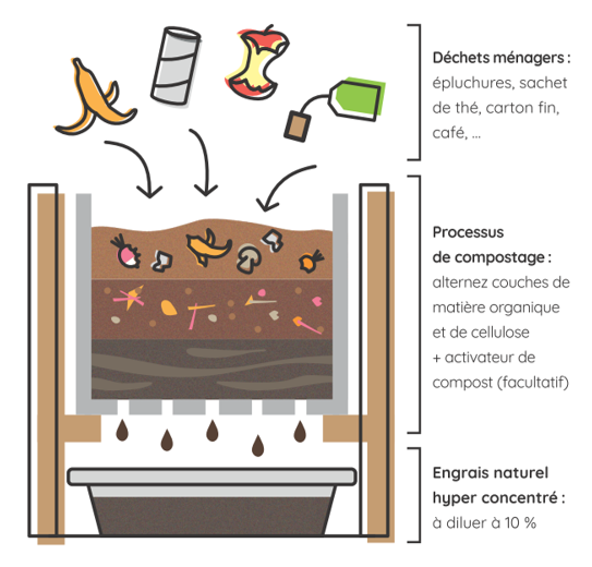 Mon Petit Potager - COMPOSTEUR DESIGN BALCON TERRASSE - Image 6