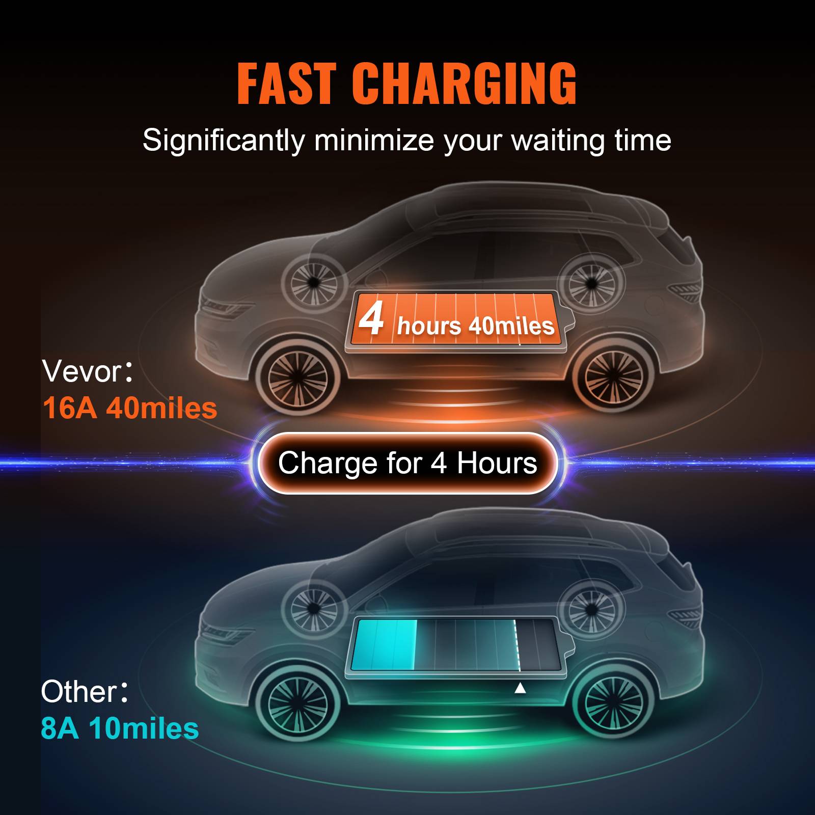 VEVOR Chargeur EV portable Type 2 16A 3,7kW, câble 8,6m, écran LCD, IP66, sac rangement. - Image 3