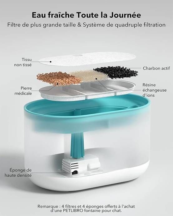 Petlibro Capsule - 2.1L - Fontaine à eau pour chat - Image 3