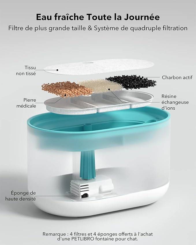 Petlibro Capsule - 2.1L - Fontaine à eau pour chat - Image 3
